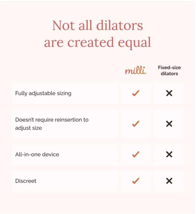 Comparison chart of Milli vs fixed-size dilators